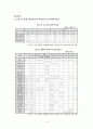 중국산업론 중국의 철강산업 6페이지