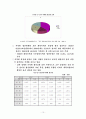 중국산업론 중국의 철강산업 10페이지