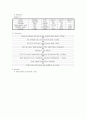 Phenolic resins  5페이지