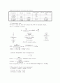 Phenolic resins  6페이지