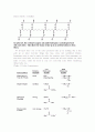 Synthesis of Nylon 6 10 2페이지