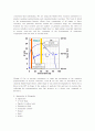 Emulsion polymerization of styrene 6페이지