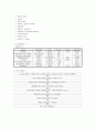 Emulsion polymerization of styrene 7페이지