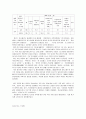 新가족의 탄생 [다문화가족 복지] 7페이지