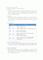 국내외 디자인 행정 사례 1페이지
