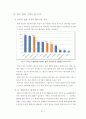 SNS 사업분석과 싸이월드를 통한 새로운 비즈니스 모델제시 4페이지
