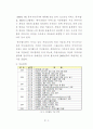 SNS 사업분석과 싸이월드를 통한 새로운 비즈니스 모델제시 7페이지