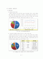 SNS 사업분석과 싸이월드를 통한 새로운 비즈니스 모델제시 8페이지