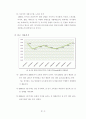SNS 사업분석과 싸이월드를 통한 새로운 비즈니스 모델제시 9페이지