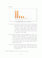 SNS 사업분석과 싸이월드를 통한 새로운 비즈니스 모델제시 11페이지