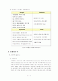 SNS 사업분석과 싸이월드를 통한 새로운 비즈니스 모델제시 12페이지