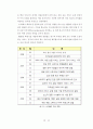 SNS 사업분석과 싸이월드를 통한 새로운 비즈니스 모델제시 13페이지