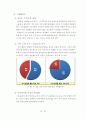 SNS 사업분석과 싸이월드를 통한 새로운 비즈니스 모델제시 29페이지