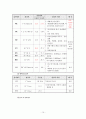 [모성간호] 자궁절제술(TAH,Histrectomy) case study 15페이지
