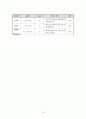 [모성간호] 자궁절제술(TAH,Histrectomy) case study 16페이지