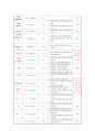 [모성간호] 자궁절제술(TAH,Histrectomy) case study 17페이지
