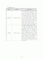 [모성간호] 자궁절제술(TAH,Histrectomy) case study 19페이지