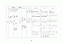 [모성간호] 자궁절제술(TAH,Histrectomy) case study 25페이지