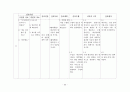 [모성간호] 자궁절제술(TAH,Histrectomy) case study 28페이지