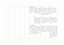 [모성간호] 자궁절제술(TAH,Histrectomy) case study 29페이지