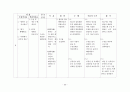 [모성간호] 자궁절제술(TAH,Histrectomy) case study 31페이지