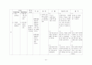[모성간호] 자궁절제술(TAH,Histrectomy) case study 33페이지
