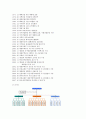 건설업체 3군데 현황 조사 5페이지