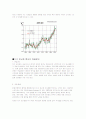 지구온난화 4페이지