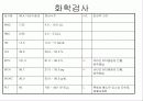 경막하출혈(SDH , Traumatic Subdural Hemorrhage )컨퍼런스 25페이지