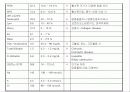 경막하출혈(SDH , Traumatic Subdural Hemorrhage )컨퍼런스 26페이지
