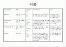 경막하출혈(SDH , Traumatic Subdural Hemorrhage )컨퍼런스 27페이지