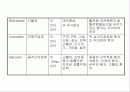 경막하출혈(SDH , Traumatic Subdural Hemorrhage )컨퍼런스 28페이지