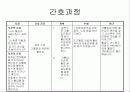 경막하출혈(SDH , Traumatic Subdural Hemorrhage )컨퍼런스 30페이지