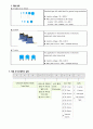 바리스터(Varistor) 설명자료 2페이지