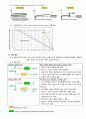 바리스터(Varistor) 설명자료 9페이지