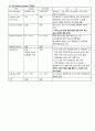 바리스터(Varistor) 설명자료 10페이지