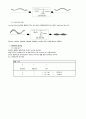 콘덴서(Capacitor) 설명자료 3페이지
