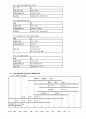 콘덴서(Capacitor) 설명자료 30페이지
