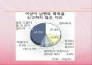 건강가정론-부부폭력 12페이지
