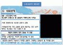 (광고론)광고음악 14페이지