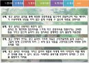 (광고론)광고음악 21페이지