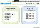 무림 페이퍼의 경영전략 분석 14페이지
