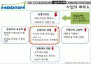 무림 페이퍼의 경영전략 분석 21페이지