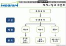 무림 페이퍼의 경영전략 분석 27페이지