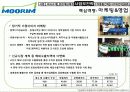 무림 페이퍼의 경영전략 분석 42페이지