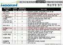 무림 페이퍼의 경영전략 분석 44페이지