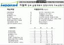 무림 페이퍼의 경영전략 분석 54페이지