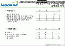 무림 페이퍼의 경영전략 분석 55페이지