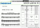 무림 페이퍼의 경영전략 분석 61페이지