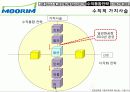 무림 페이퍼의 경영전략 분석 66페이지